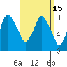 Coyote Creek tide chart for Monday, March 15, 2021