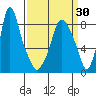 Coyote Creek tide chart for Tuesday, March 30, 2021