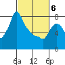 Coyote Creek tide chart for Saturday, March 6, 2021