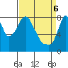 Coyote Creek tide chart for Tuesday, April 6, 2021
