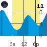 Coyote Creek tide chart for Tuesday, May 11, 2021