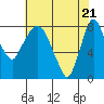 Coyote Creek tide chart for Friday, May 21, 2021