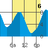 Coyote Creek tide chart for Thursday, May 6, 2021