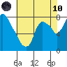 Coyote Creek tide chart for Thursday, June 10, 2021
