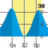 Coyote Creek tide chart for Wednesday, June 30, 2021