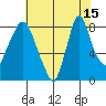 Coyote Creek tide chart for Thursday, July 15, 2021