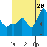 Coyote Creek tide chart for Tuesday, July 20, 2021