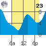 Coyote Creek tide chart for Friday, July 23, 2021