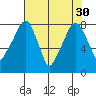 Coyote Creek tide chart for Friday, July 30, 2021