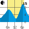 Coyote Creek tide chart for Sunday, August 15, 2021