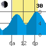 Coyote Creek tide chart for Monday, August 30, 2021