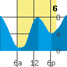 Coyote Creek tide chart for Friday, August 6, 2021