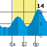 Coyote Creek tide chart for Tuesday, September 14, 2021