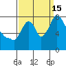 Coyote Creek tide chart for Wednesday, September 15, 2021