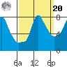 Coyote Creek tide chart for Monday, September 20, 2021