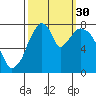Coyote Creek tide chart for Thursday, September 30, 2021