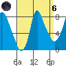 Coyote Creek tide chart for Monday, September 6, 2021