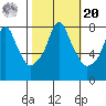 Coyote Creek tide chart for Wednesday, October 20, 2021