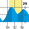 Coyote Creek tide chart for Friday, October 29, 2021
