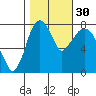Coyote Creek tide chart for Saturday, October 30, 2021