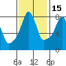 Coyote Creek tide chart for Monday, November 15, 2021