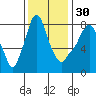 Coyote Creek tide chart for Tuesday, November 30, 2021