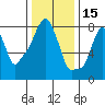 Coyote Creek tide chart for Wednesday, December 15, 2021