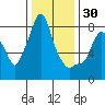 Coyote Creek tide chart for Thursday, December 30, 2021