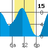 Coyote Creek tide chart for Saturday, January 15, 2022