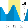 Coyote Creek tide chart for Sunday, January 16, 2022