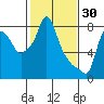 Coyote Creek tide chart for Sunday, January 30, 2022