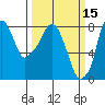 Coyote Creek tide chart for Tuesday, March 15, 2022