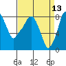Coyote Creek tide chart for Wednesday, April 13, 2022