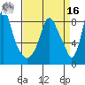 Coyote Creek tide chart for Saturday, April 16, 2022