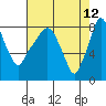 Coyote Creek tide chart for Thursday, May 12, 2022