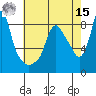 Coyote Creek tide chart for Sunday, May 15, 2022