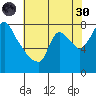 Coyote Creek tide chart for Monday, May 30, 2022