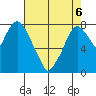 Coyote Creek tide chart for Friday, May 6, 2022
