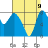 Coyote Creek tide chart for Monday, May 9, 2022