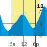 Coyote Creek tide chart for Saturday, June 11, 2022