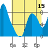 Coyote Creek tide chart for Wednesday, June 15, 2022