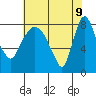 Coyote Creek tide chart for Thursday, June 9, 2022