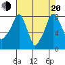 Coyote Creek tide chart for Wednesday, July 20, 2022