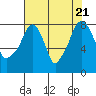 Coyote Creek tide chart for Thursday, July 21, 2022