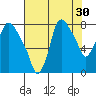 Coyote Creek tide chart for Saturday, July 30, 2022