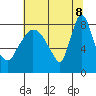 Coyote Creek tide chart for Friday, July 8, 2022
