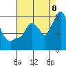 Coyote Creek tide chart for Monday, August 8, 2022