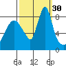 Coyote Creek tide chart for Friday, September 30, 2022