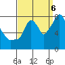 Coyote Creek tide chart for Tuesday, September 6, 2022