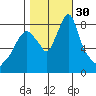 Coyote Creek tide chart for Sunday, October 30, 2022